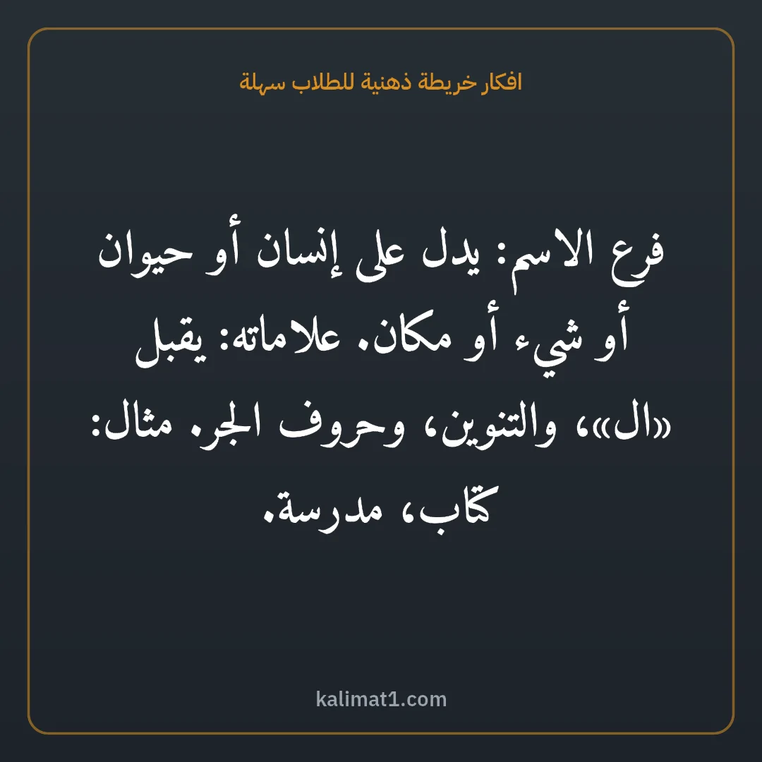 افكار خريطة ذهنية للطلاب سهلة: فرع الاسم: يدل على إنسان أو حيوان أو شيء أو مكان. علاماته: يقبل «ال»، والتنوين، وحروف الجر...